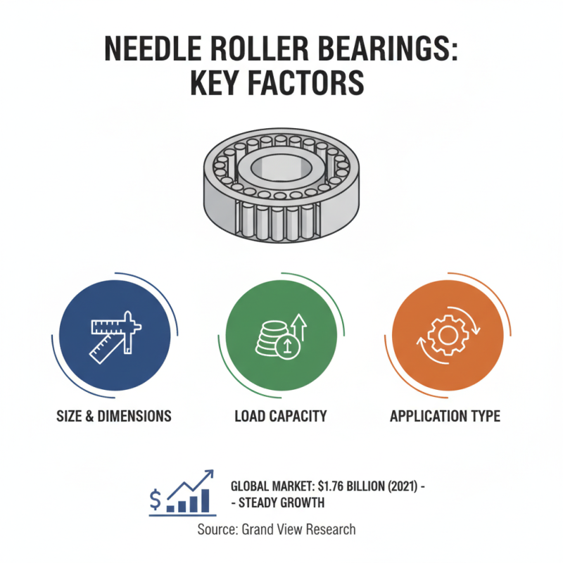 Top Needle Roller Bearings Buying Guide for Global Buyers?