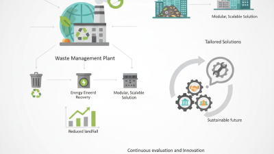 Top Waste Management Plant Solutions for Global Buyers?