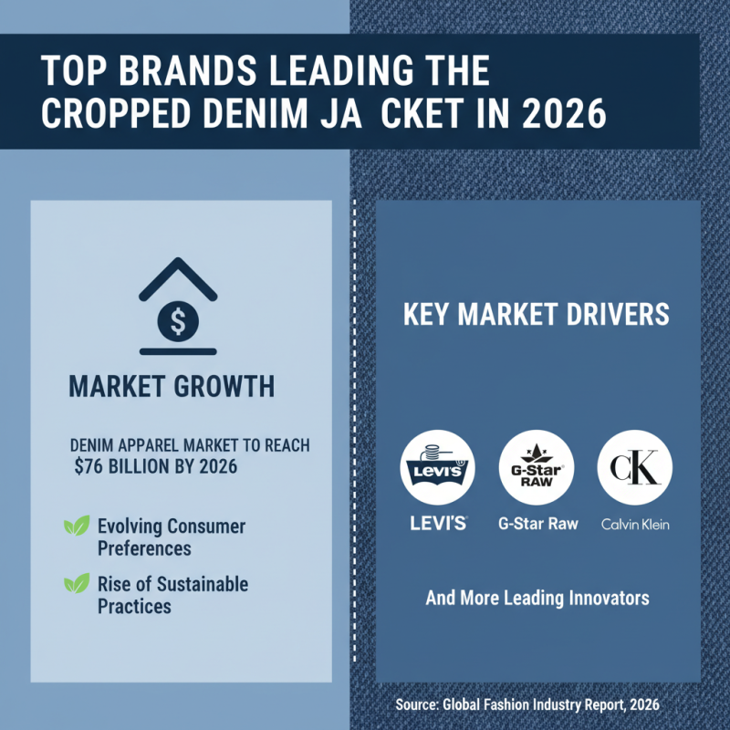 2026 Top Trends in Cropped Denim Jackets What to Buy?