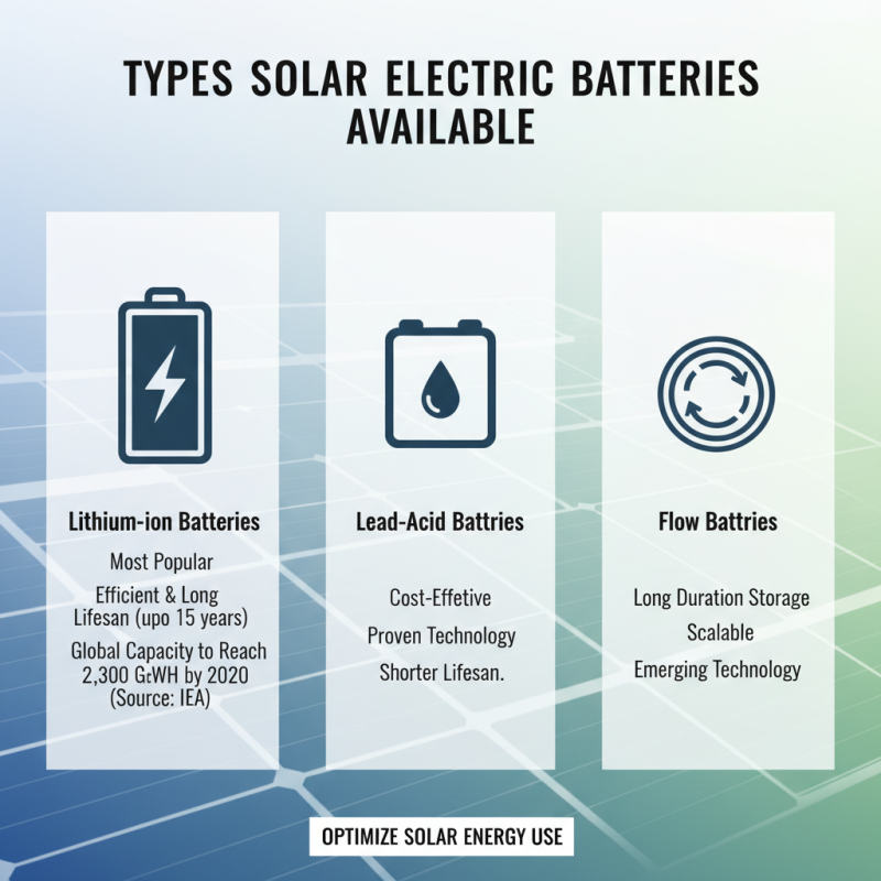 What is Solar Electric Battery Storage and How Does It Work?