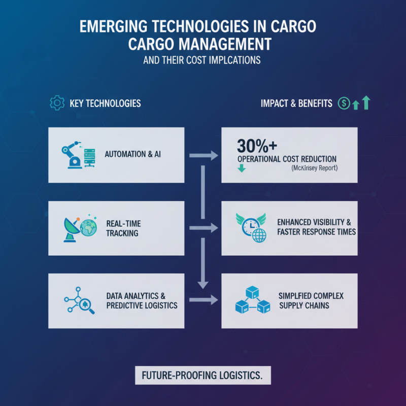 What is Cargo In Ship and How Does It Affect Shipping Costs?