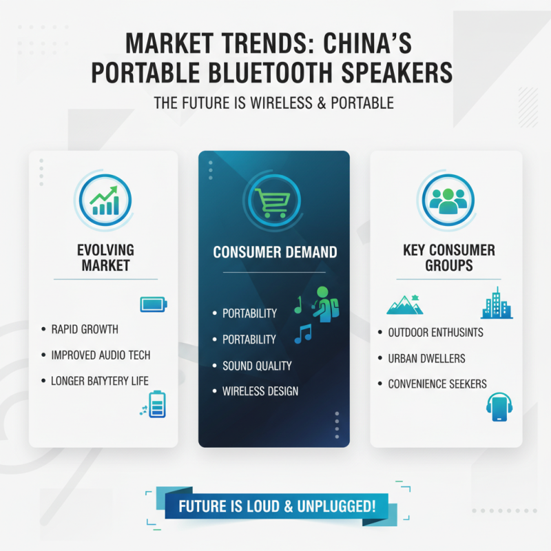 China Top 10 Portable Bluetooth Wireless Speakers You Should Consider?