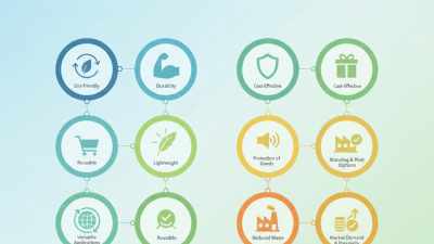 Top 10 Benefits of PP Woven Fabric Bags for Global Buyers?