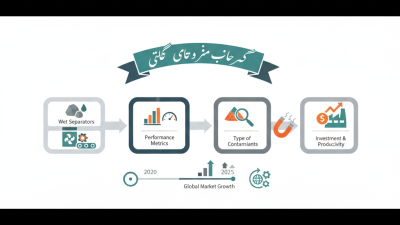 Top Tips for Choosing the Best Magnetic Separator Machine?