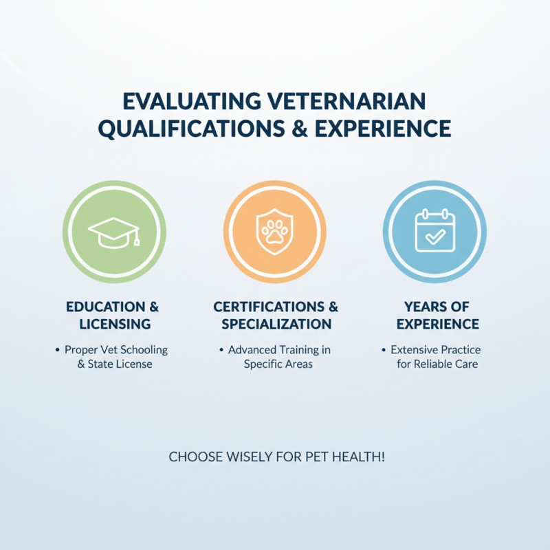 How to Choose the Right Veterinary Clinic for Your Pet's Needs?