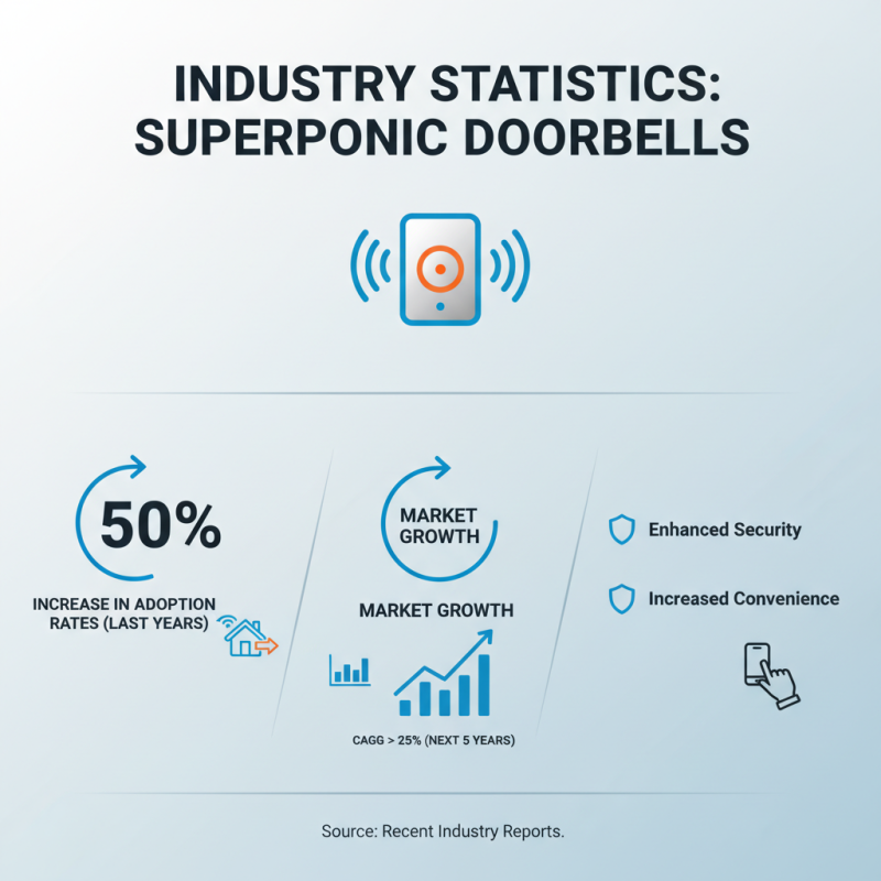 What is Supersonic Wifi Doorbell and How Does It Work?