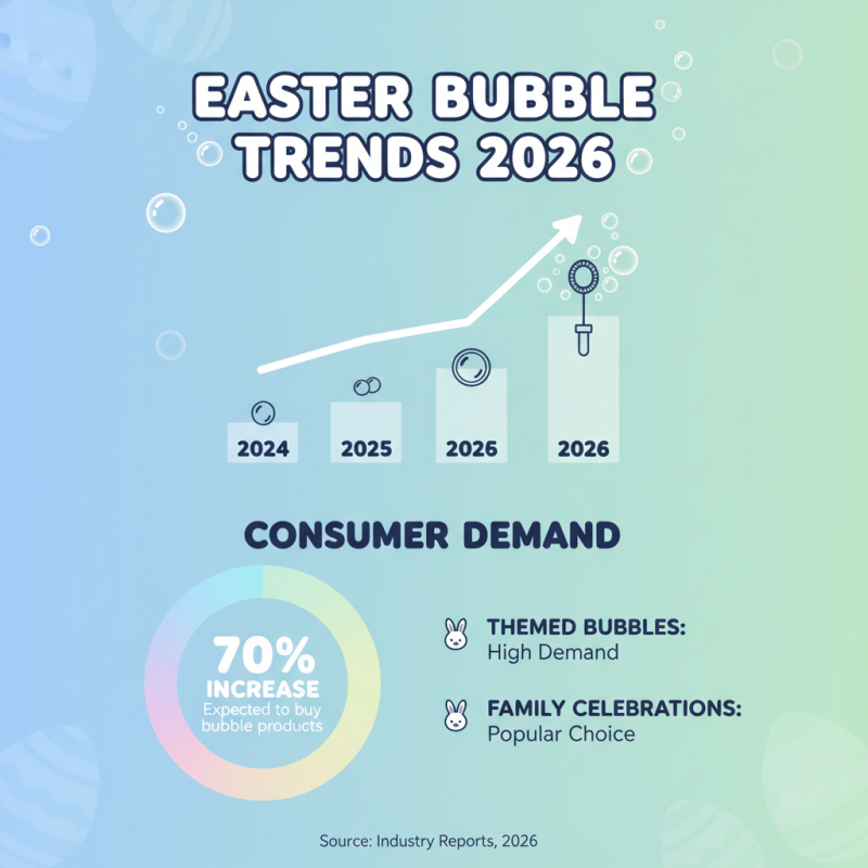 Easter Bubbles Trends and Best Products for 2026 Global Buyers?
