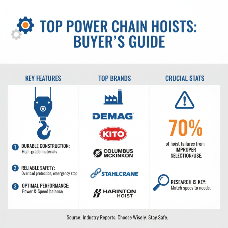 10 Best Power Chain Hoists for Efficient Lifting Solutions?