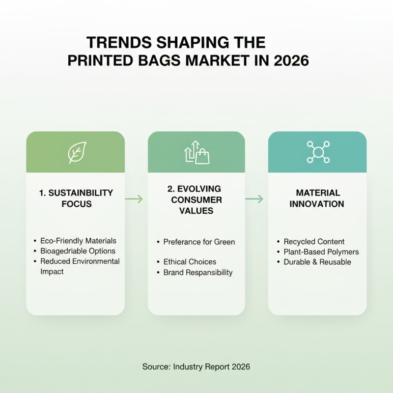 Top 10 Printed Bags for Global Buyers in 2026?