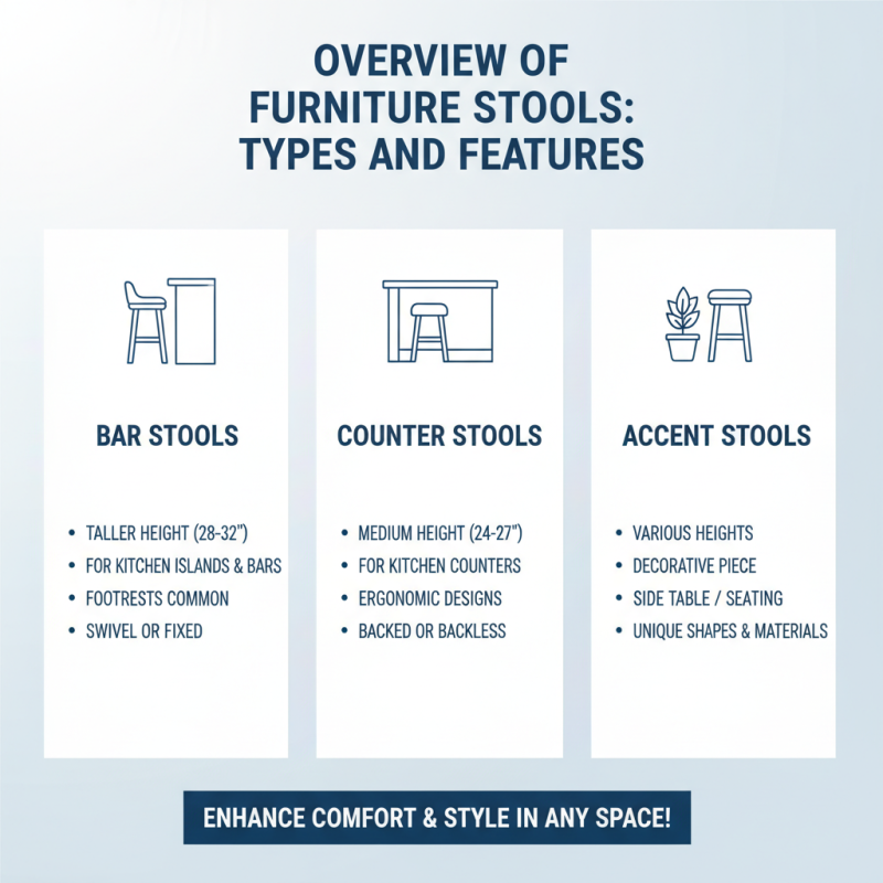 Best Furniture Stools for Comfort and Style in 2026?