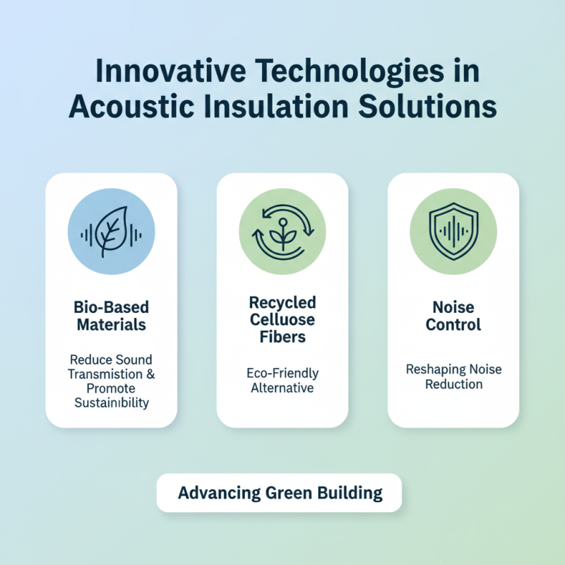 Best Acoustic Insulation Solutions for Global Suppliers?