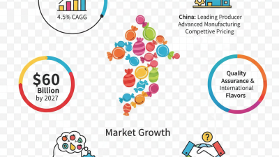 Top 10 Hard Candy Suppliers in China for Global Buyers?