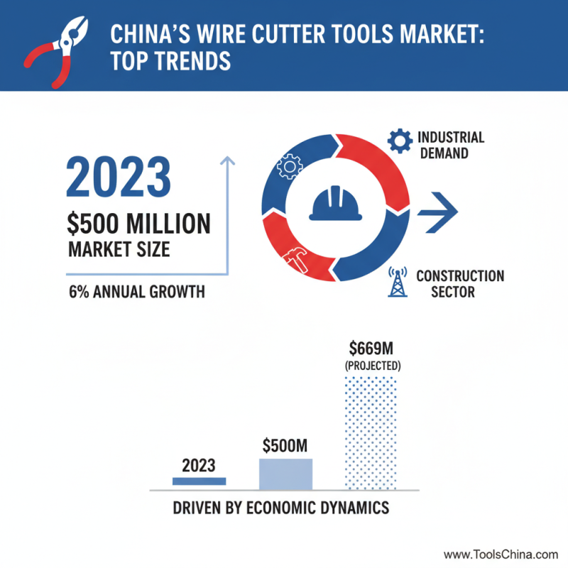 China Top 10 Wire Cutter Tool Options for Global Buyers?