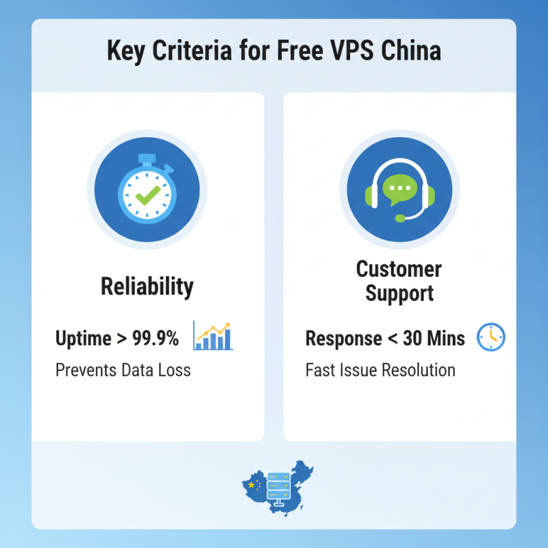 Top 10 VPS Server Free Options in China for Reliable Hosting Solutions?