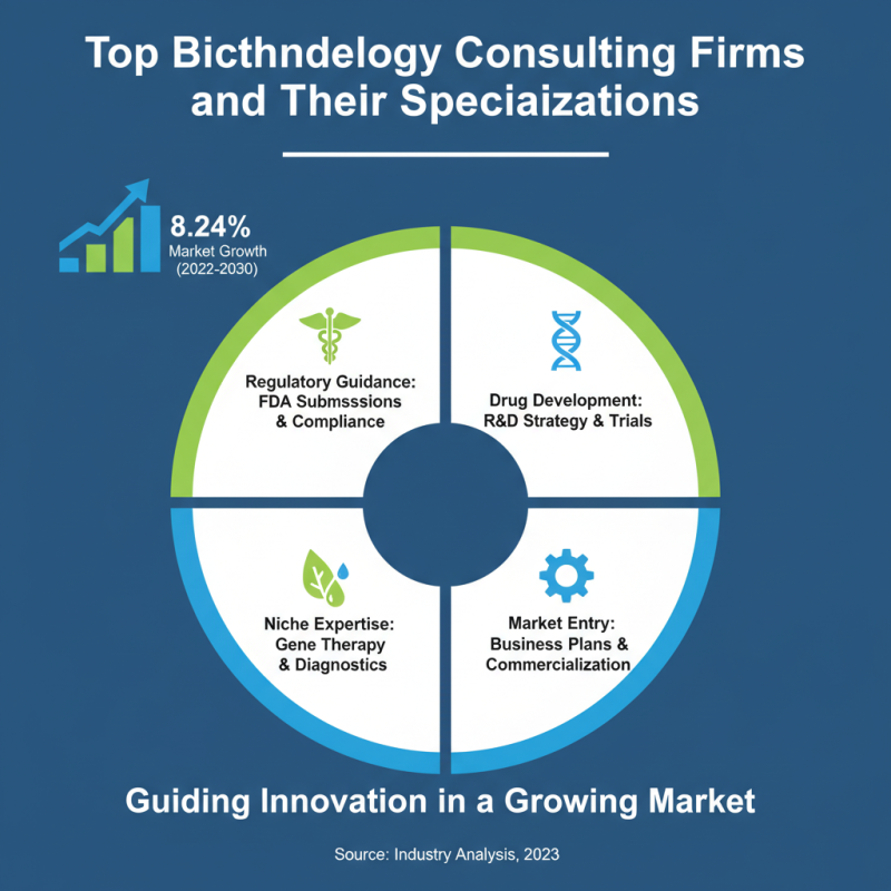 Top Biotechnology Consulting Services to Enhance Your Business Performance?