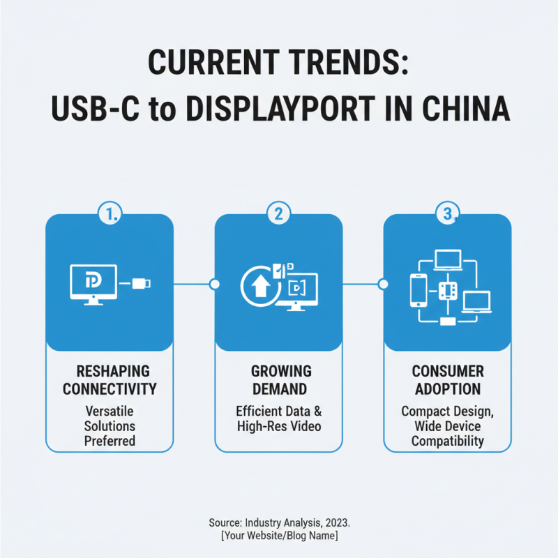 China Top Hub USB C to DisplayPort for Global Buyers?