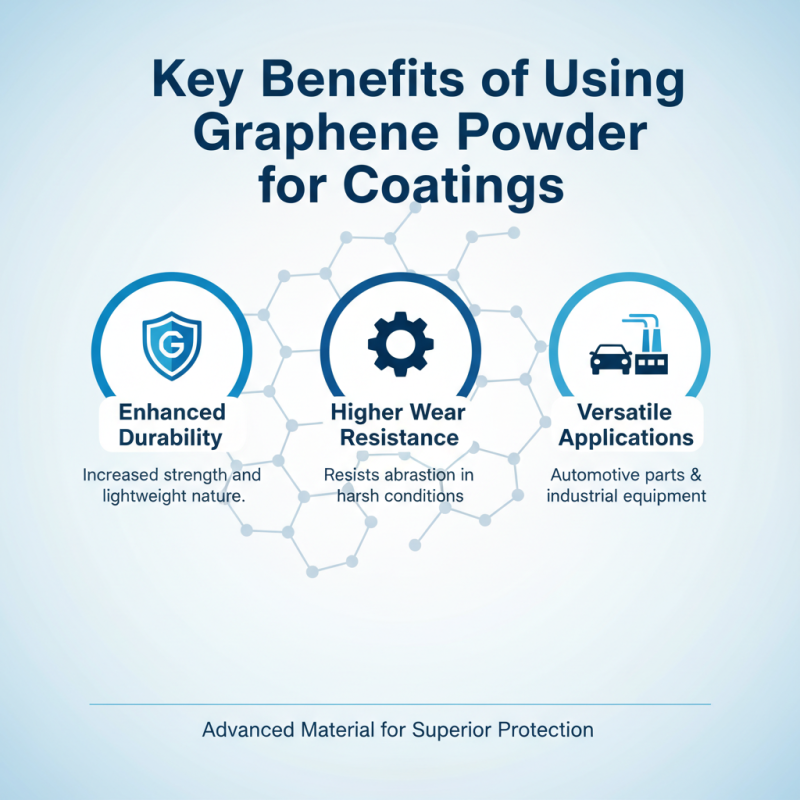 The Best Graphene Powder Coating Techniques for Superior Durability?