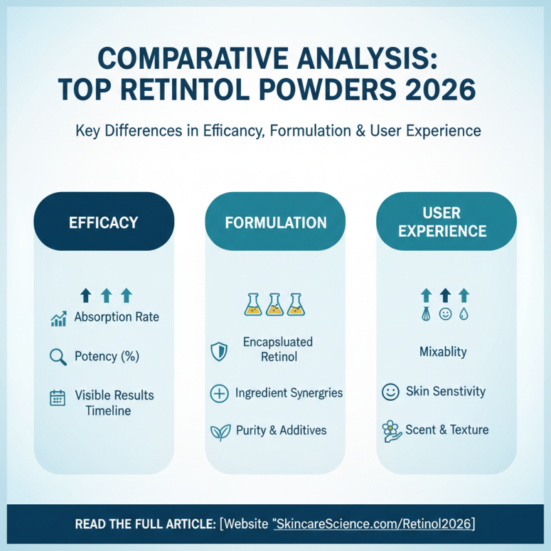 2026 Best Retinol Powder for Younger Looking Skin?
