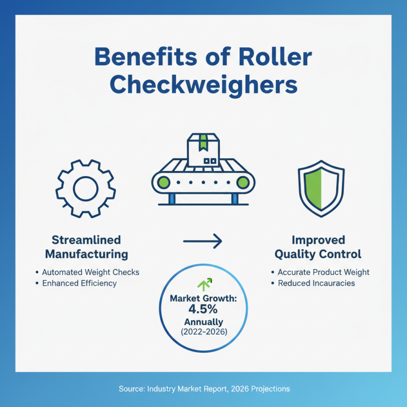 2026 Top Roller Checkweigher for Efficient Global Sourcing?