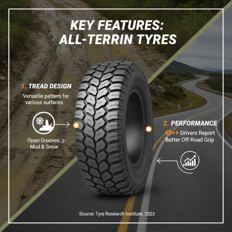 Best All Terrain Tyres for 2026 What to Look For?