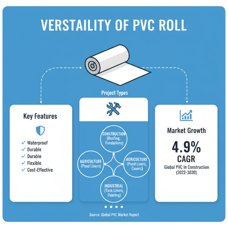 Top Benefits of Using PVC Roll for Your Projects?