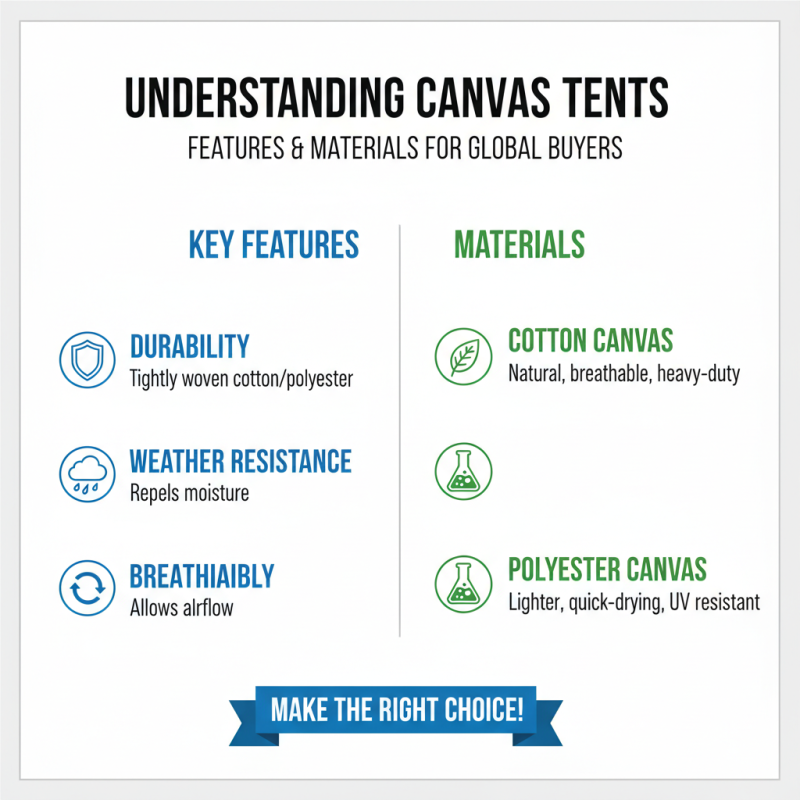 Top 10 Canvas A Tent Options for Global Buyers in 2026?