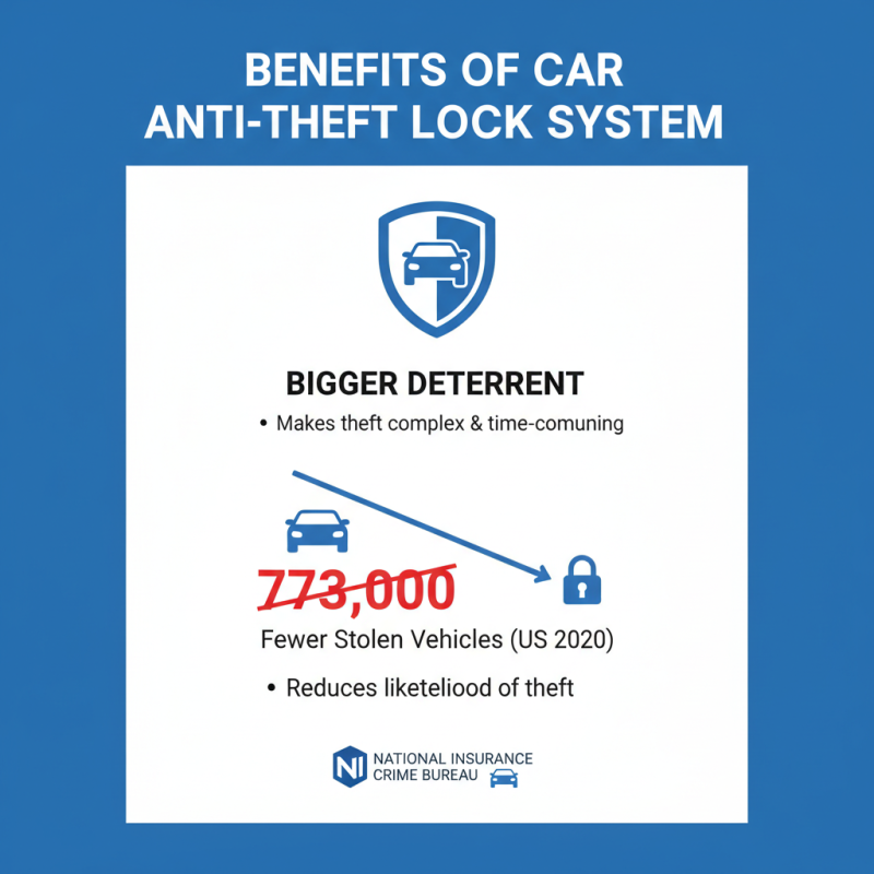 Why You Should Consider a Car Anti Theft Lock for Your Vehicle?