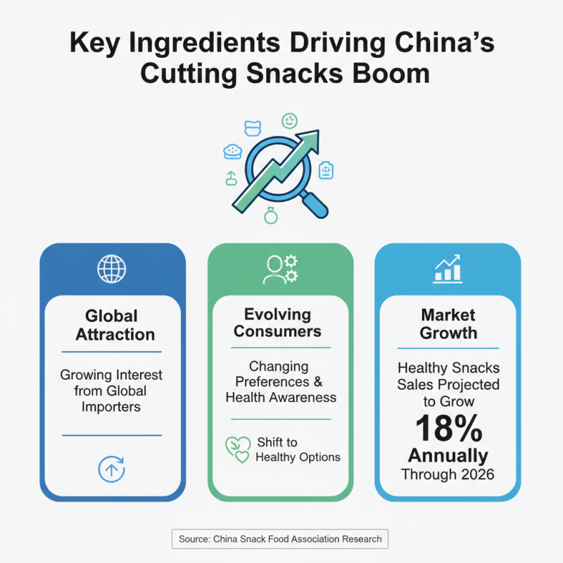 Best Cutting Snacks in China for Global Importers in 2026?