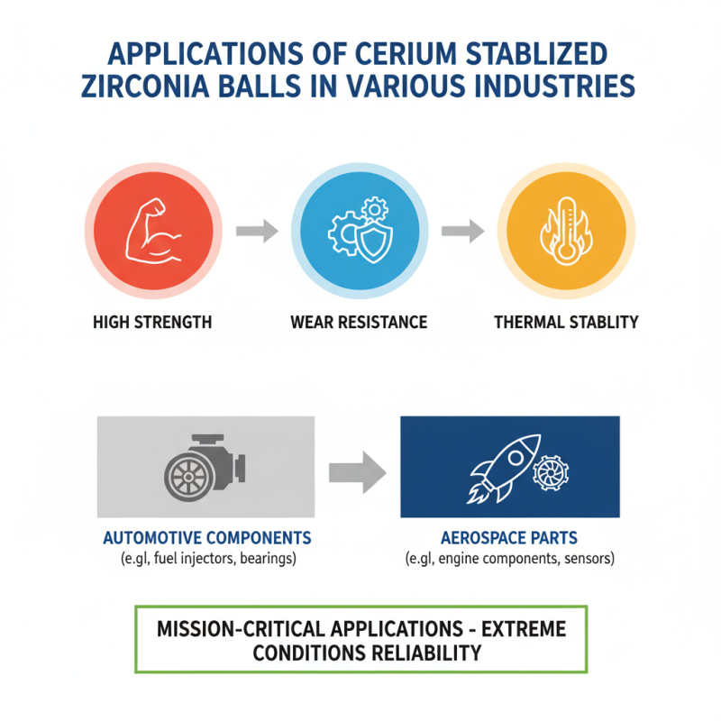 What is Cerium Stabilized Zirconia Ball and its Applications?
