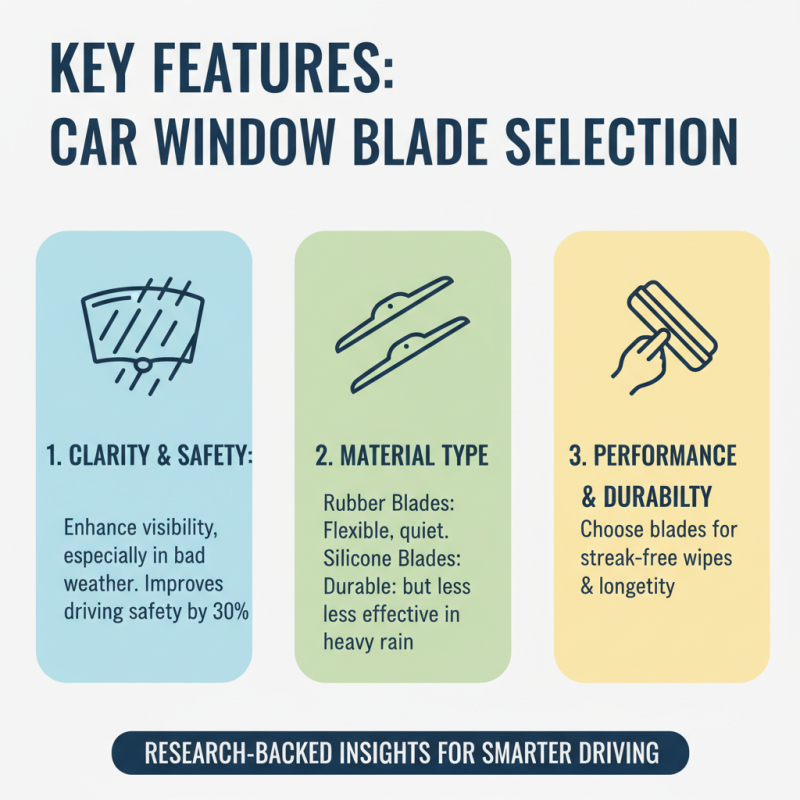 Best 10 Car Window Blades for Clear Visibility and Safety?