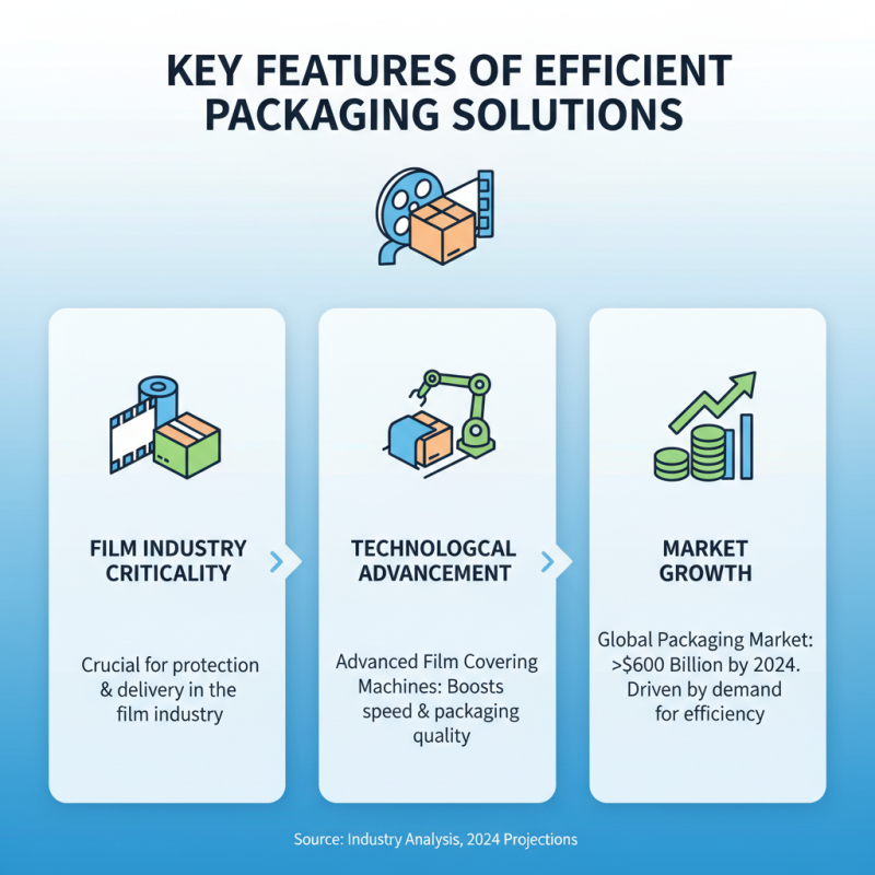China Top 10 Film Covering Machines for Efficient Packaging Solutions?