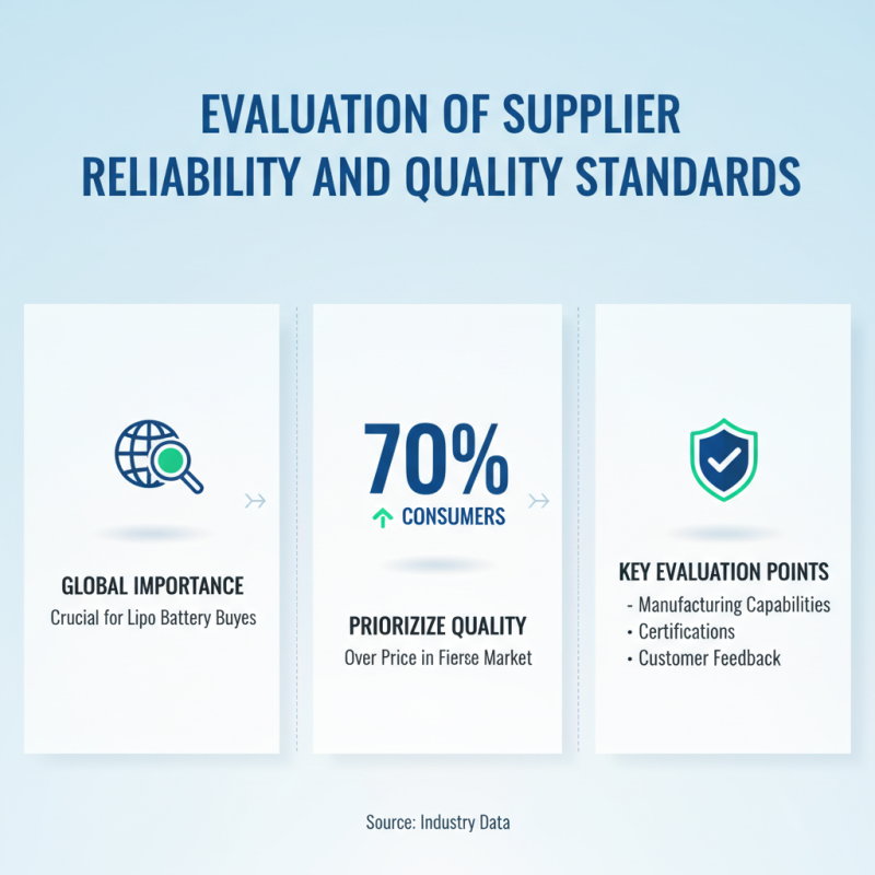 China Top 10 Lipo Battery Suppliers for Global Buyers?