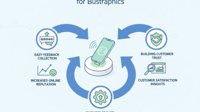 Top Benefits of Using NFC Google Review Stand for Your Business?