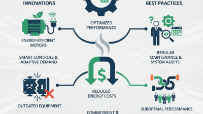 China Top Pump System Efficiency Innovations and Best Practices?