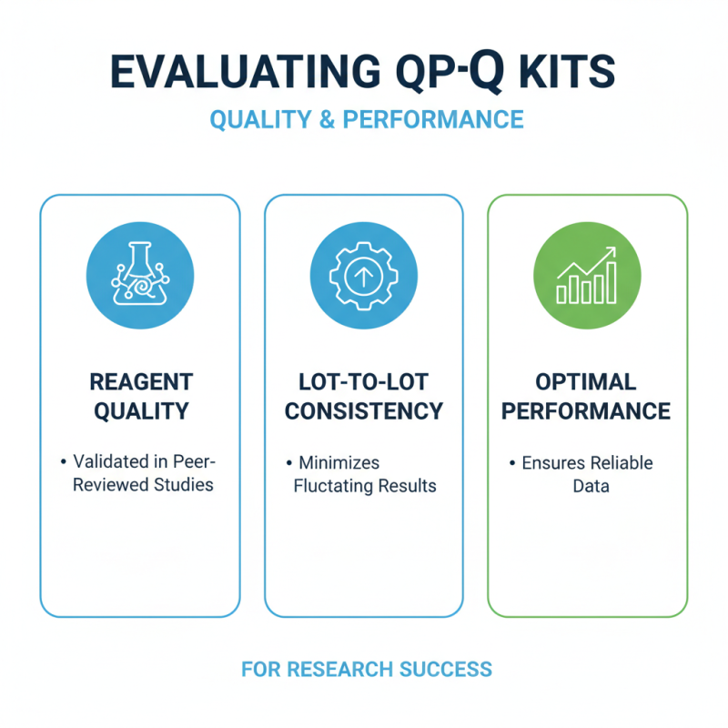 2026 How to Choose the Right qpcr Kit for Your Research Needs?