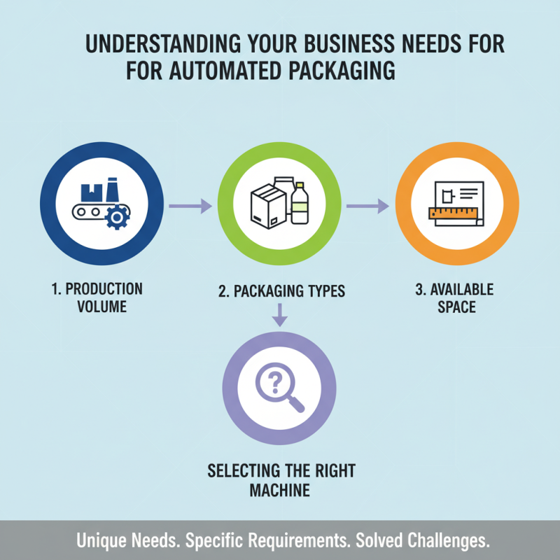 How to Choose the Best Automated Packaging Machine for Your Business?