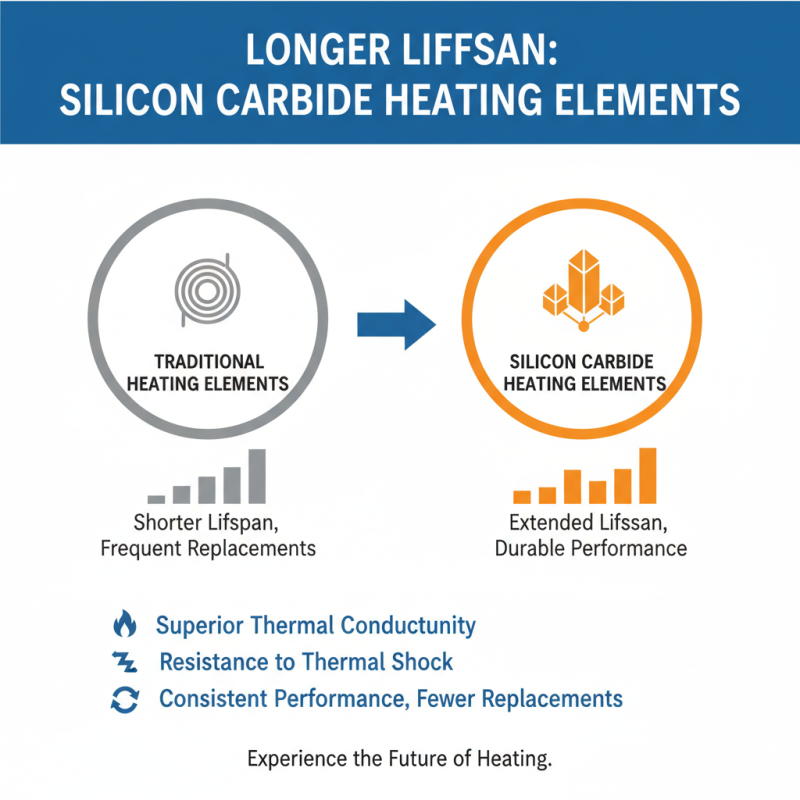Top 10 Benefits of Silicon Carbide Heating Elements for Buyers?