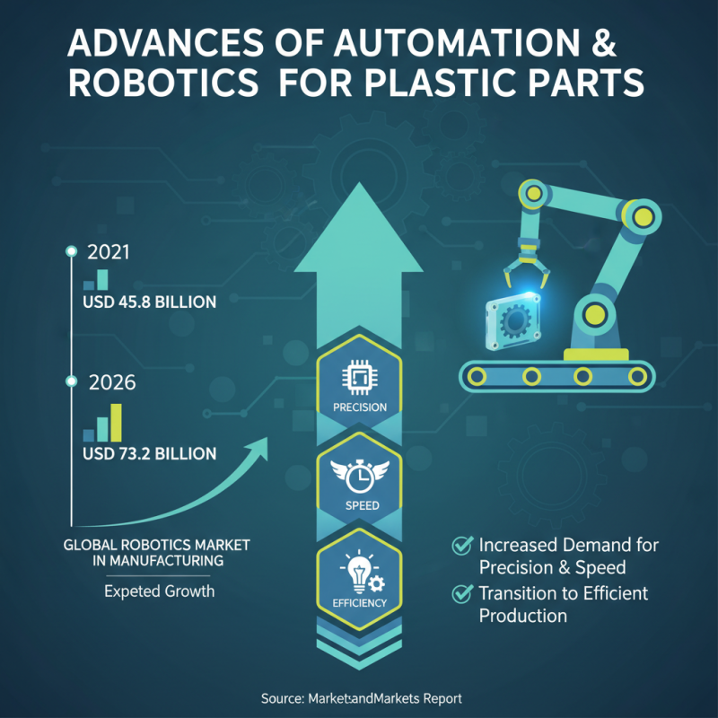 2026 Top Trends in Plastic Part Manufacturing for Innovative Industries