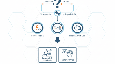 How to Choose the Right Changeover Switch for Your Needs?