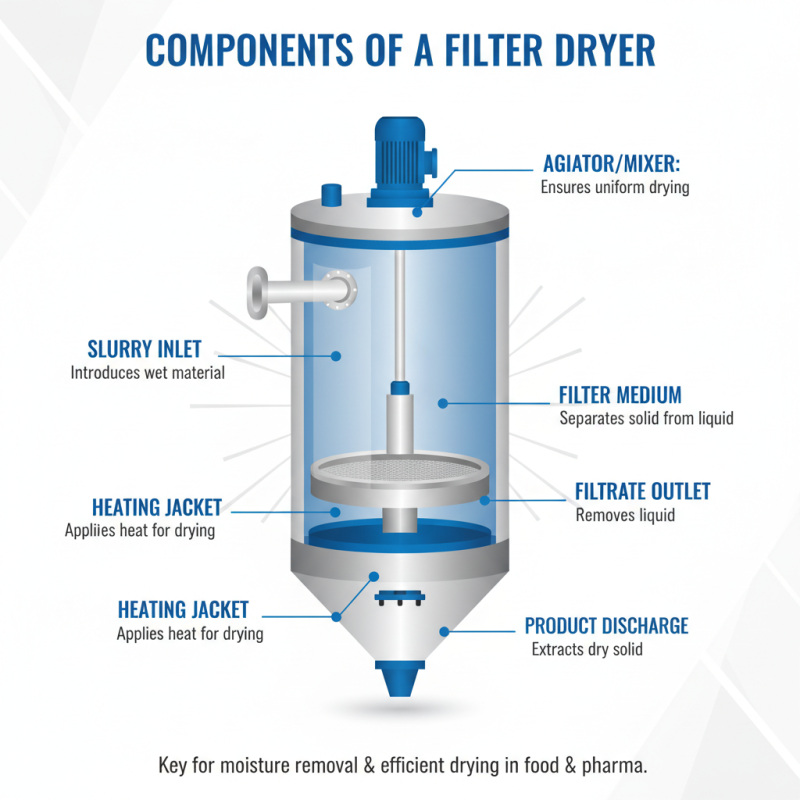 What is a Filter Dryer and How Does it Work?