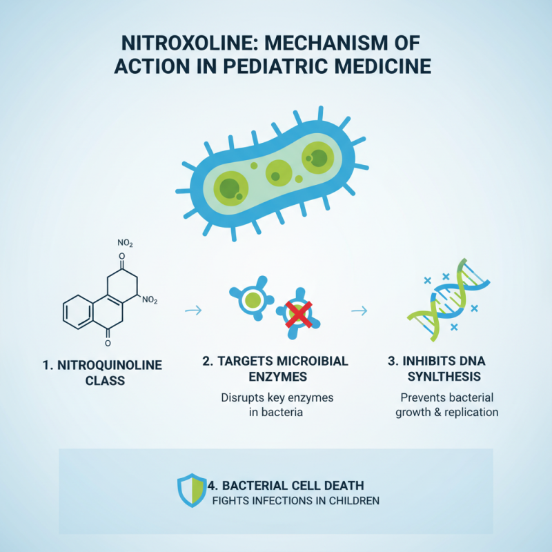 5 Best Benefits of Nitroxoline in Pediatric Patients?