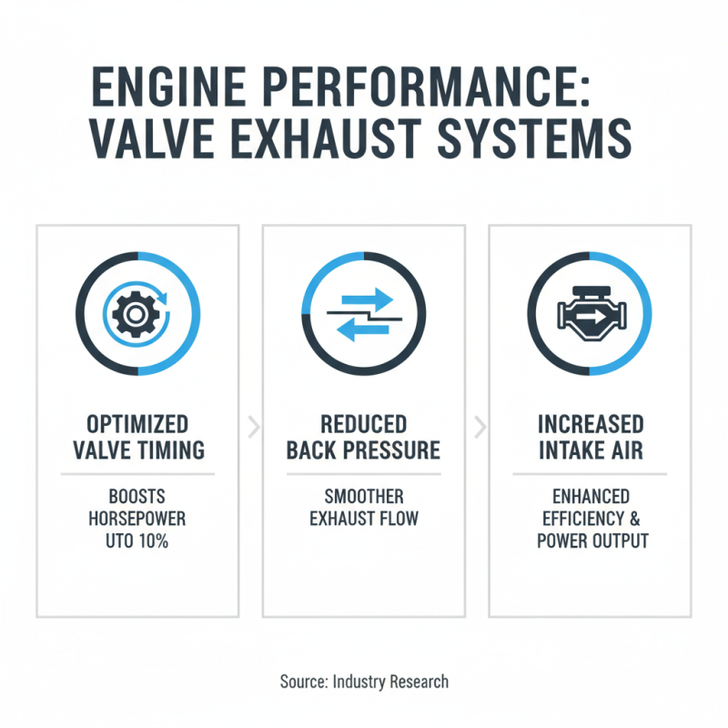 What is Valve Exhaust System and How Does it Work?