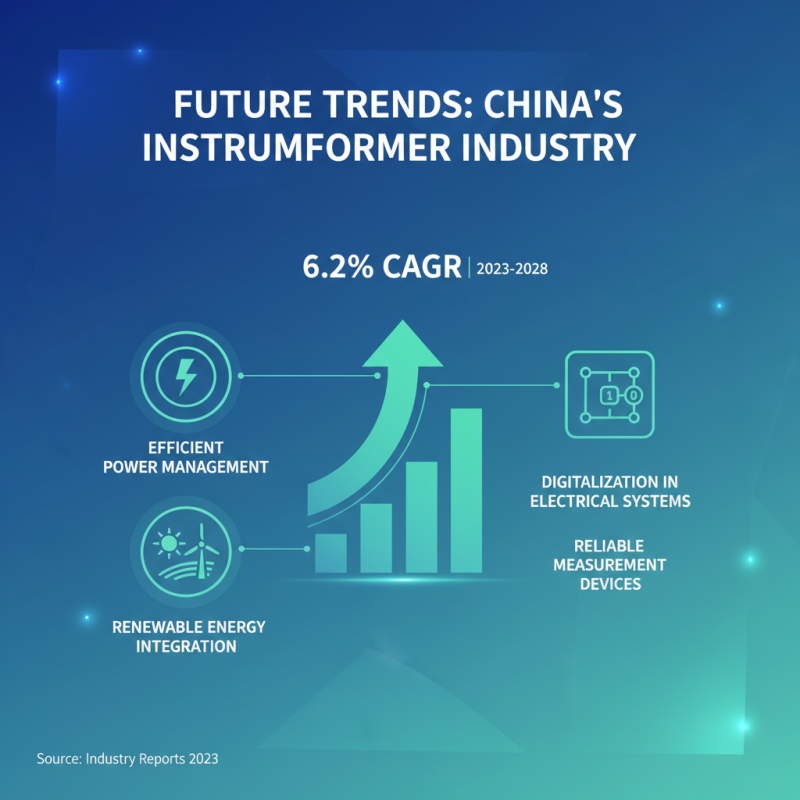 China Best Instrument Transformers for Reliable Power Solutions?