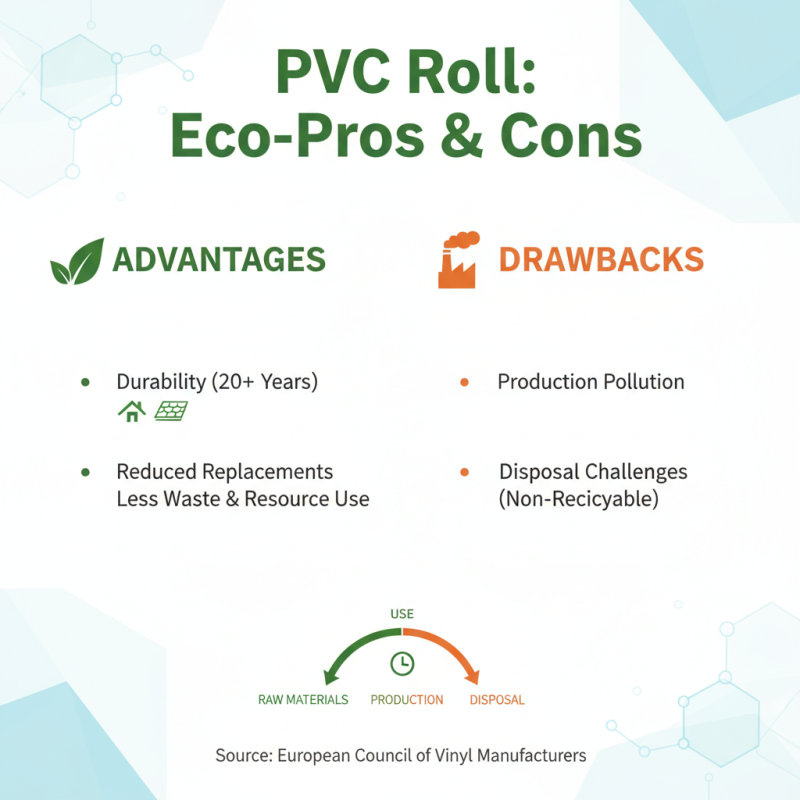 Top Benefits of Using PVC Roll for Your Projects?