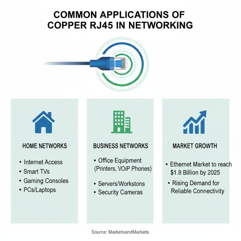 What is Copper RJ45 and How is it Used in Networking?
