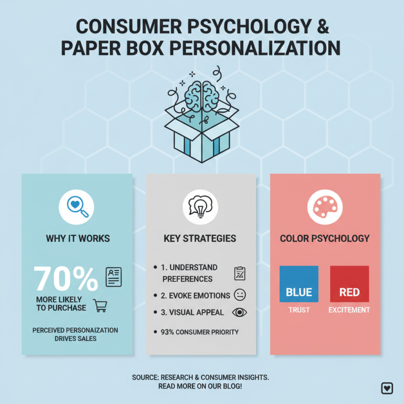 Top 10 Tips for Designing Personalized Paper Box Effectively?