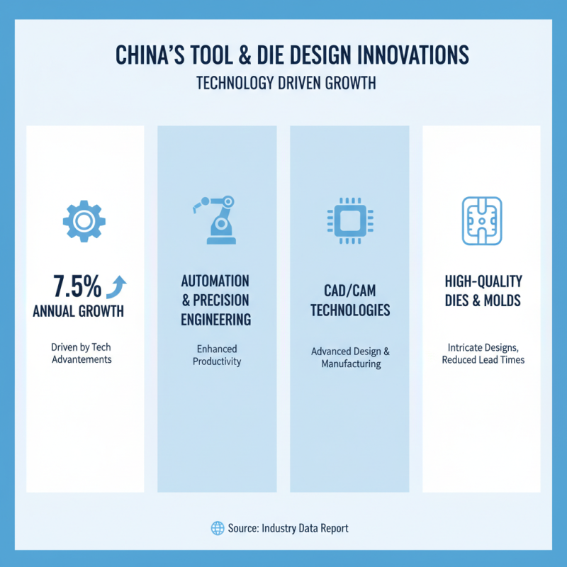 China Best Tool And Die Design Solutions for Global Buyers?