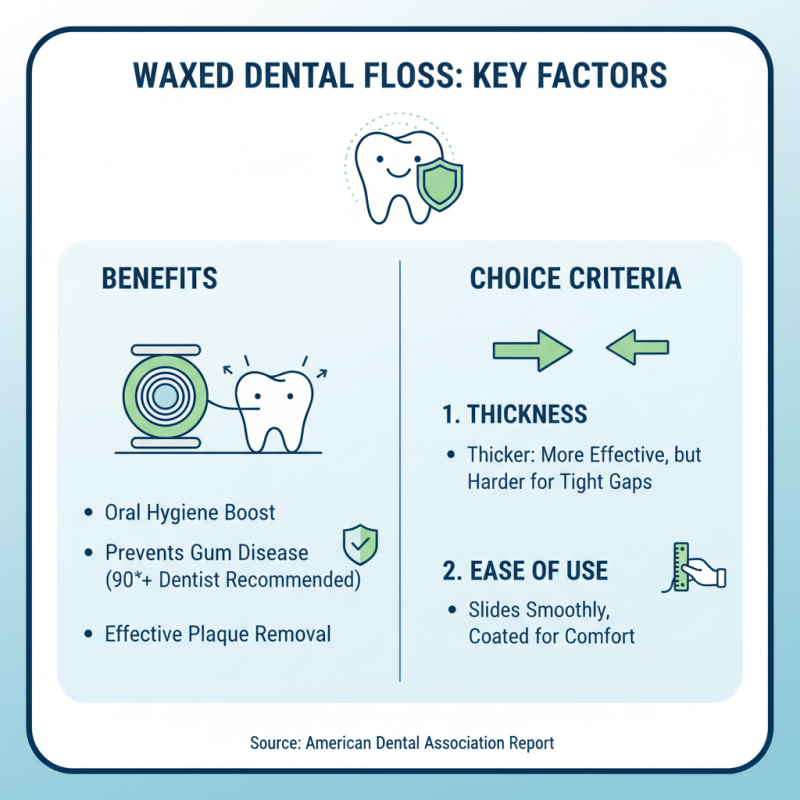 How to Choose the Best Waxed Dental Floss for Your Needs?