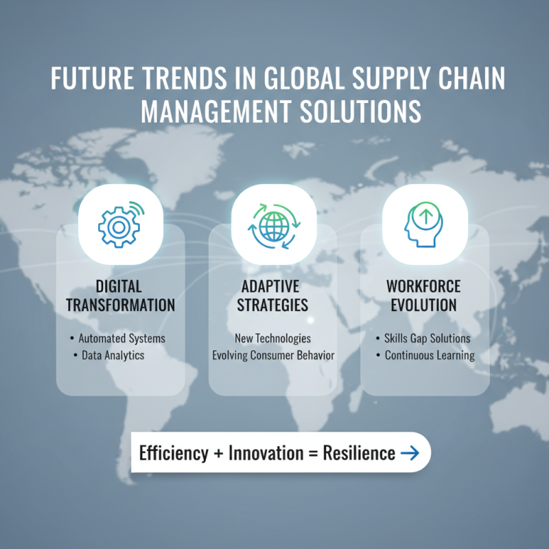 Why Should You Keep Solutions for Global Supply Chain Success?