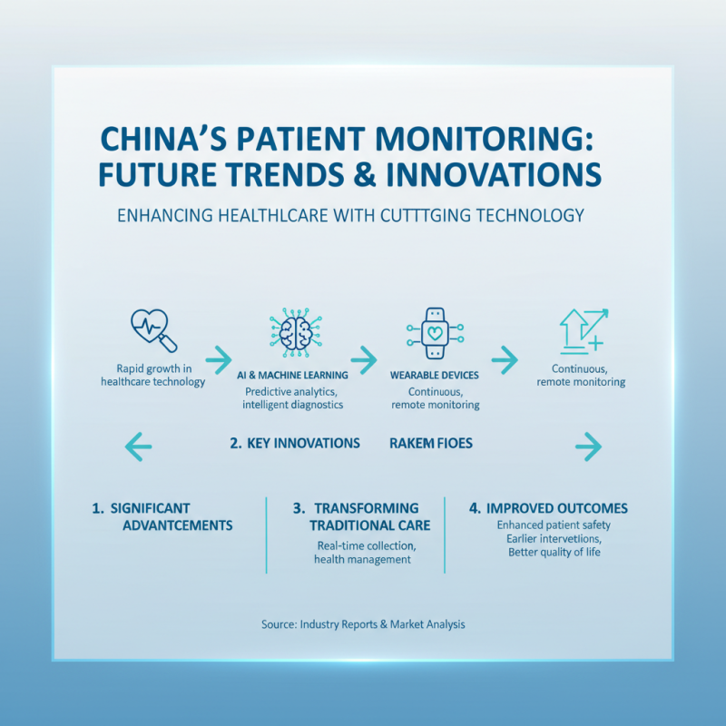 China Best Bedside Patient Monitors for Enhanced Healthcare Solutions?